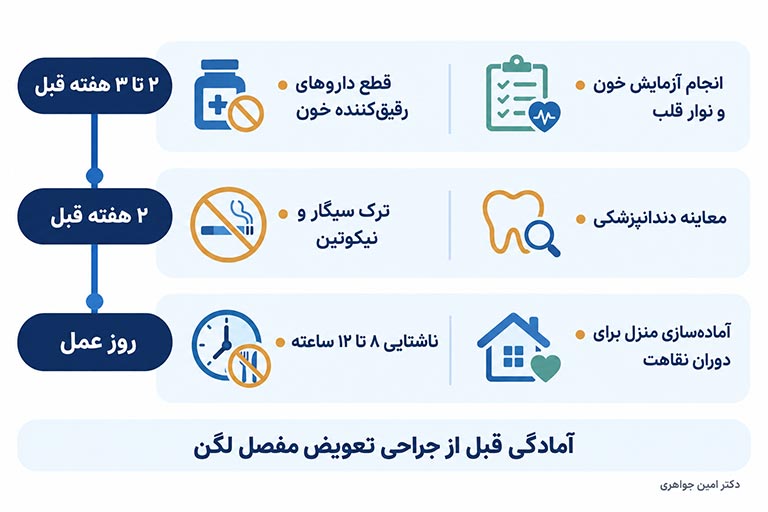 چکلیست آمادگی قبل از جراحی تعویض مفصل لگن