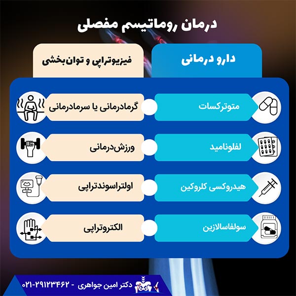 درمان روماتیسم مفصلی