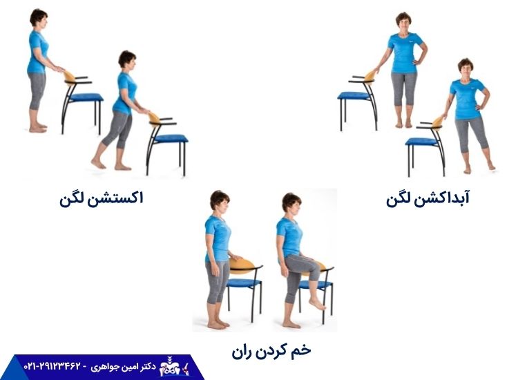 حرکات ابداکشن لگن، اکستنشن لگن و خم کردن ران