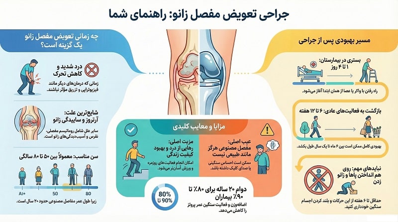 راهنمای تصویری جراحی تعویض مفصل زانو